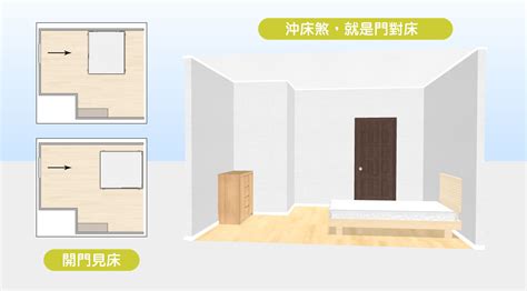 廁所門對床|15個全新臥室床位、家具擺設風水禁忌與破解，附科學。